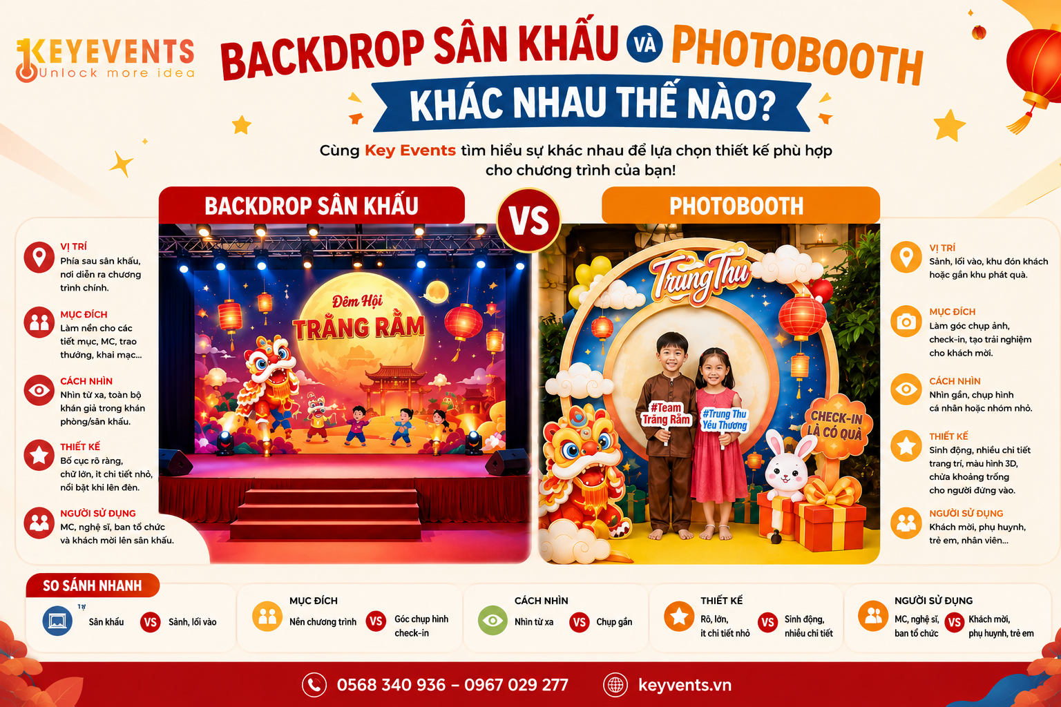 Backdrop sân khấu và photobooth khác nhau thế nào?